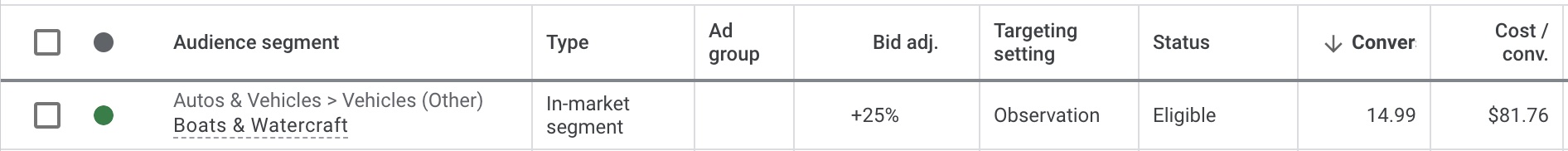 Table from Google Ads showing a boating audience with results for 90 days